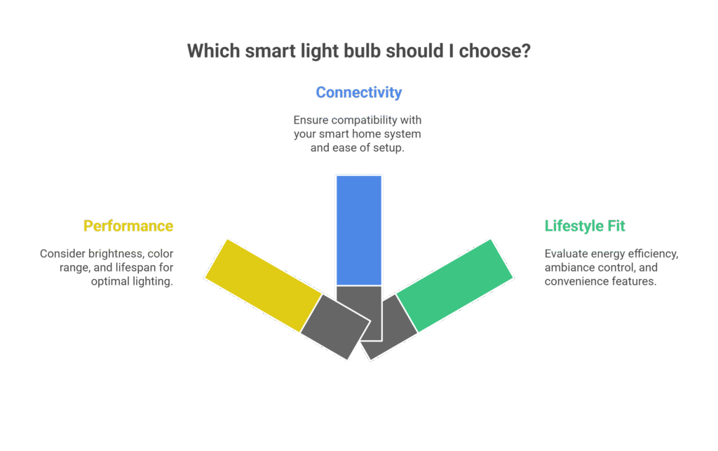 Key Features To Consider