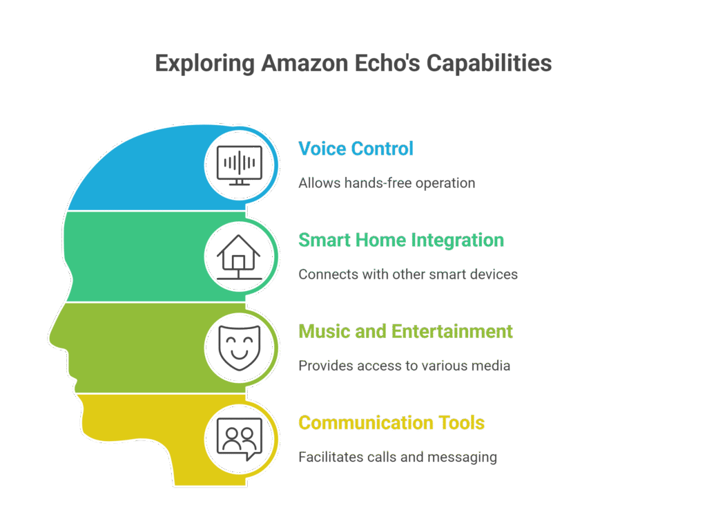Amazon Echo Features