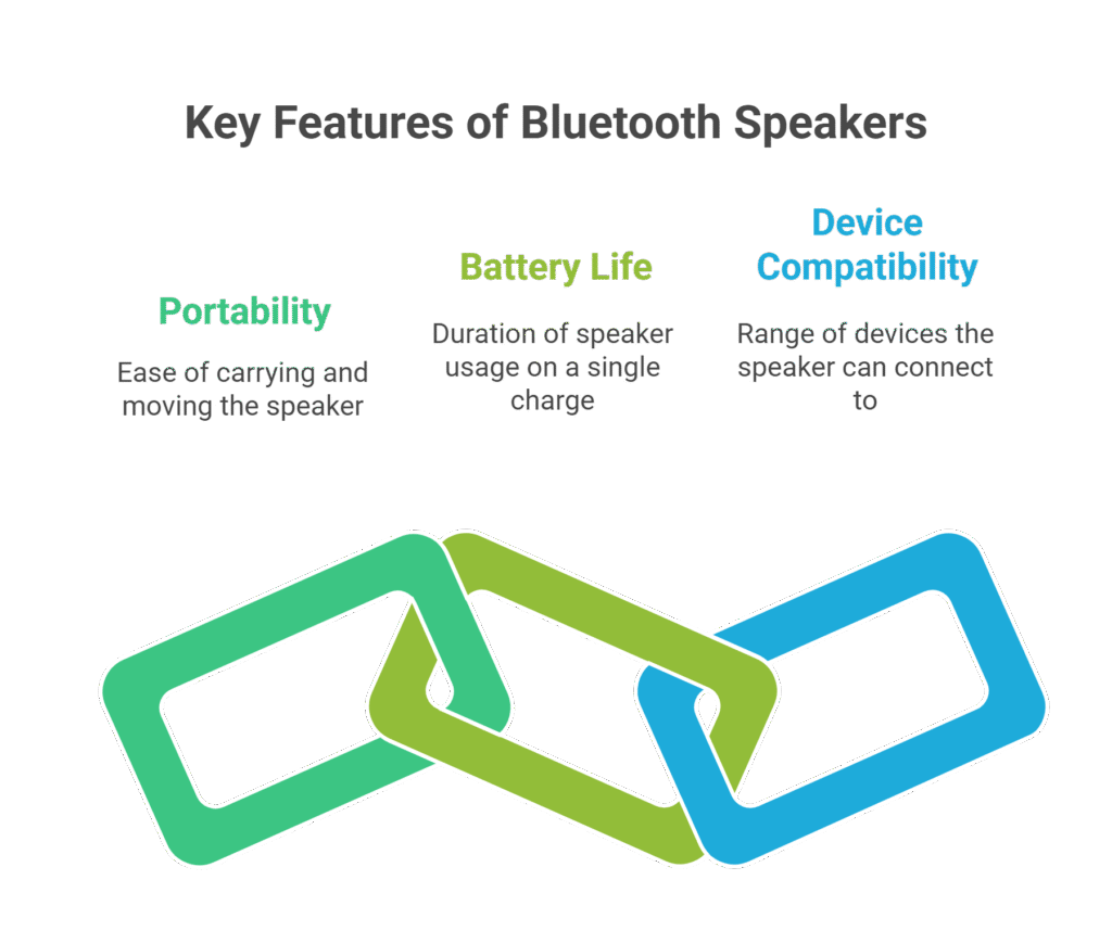 Bluetooth Speaker Feature
