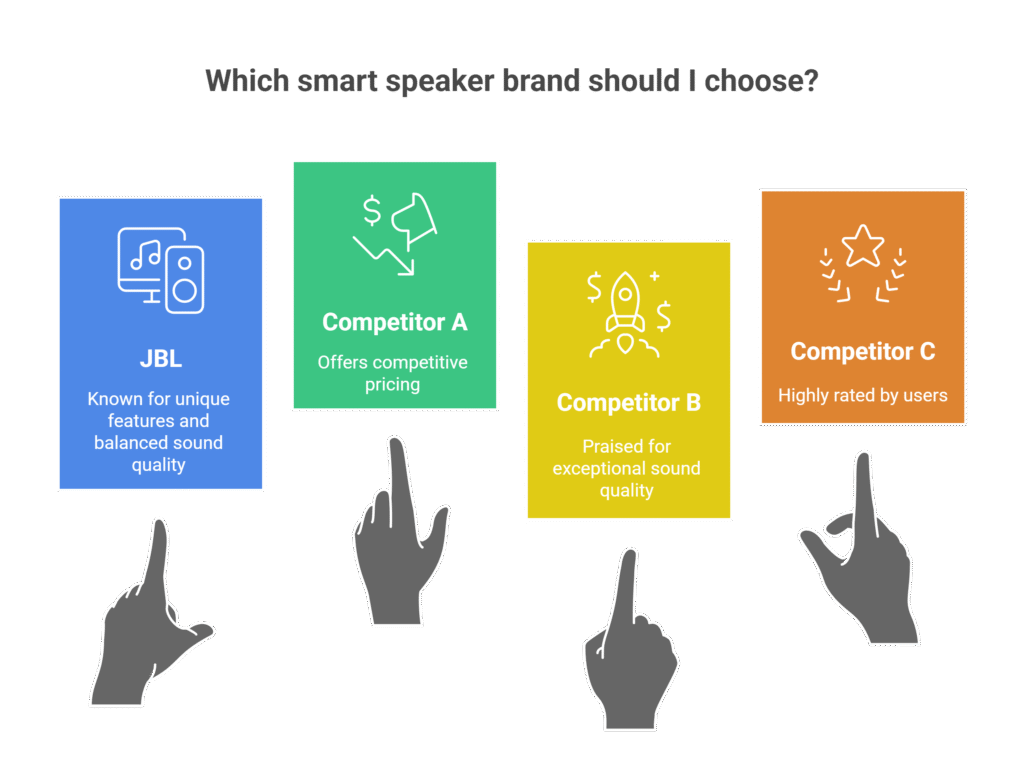 Comparison With Other Brands