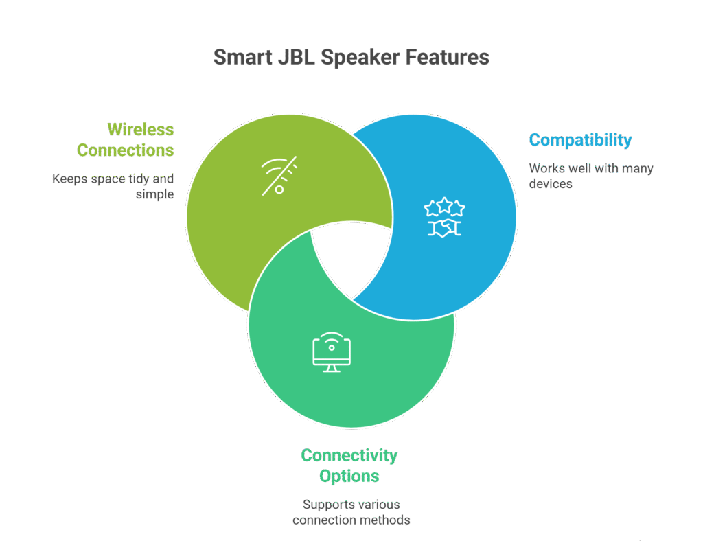 Smart JBL Speaker Features