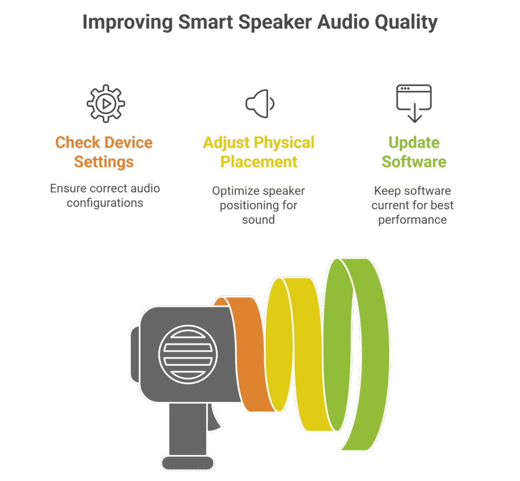 Smart Speaker Audio Quality