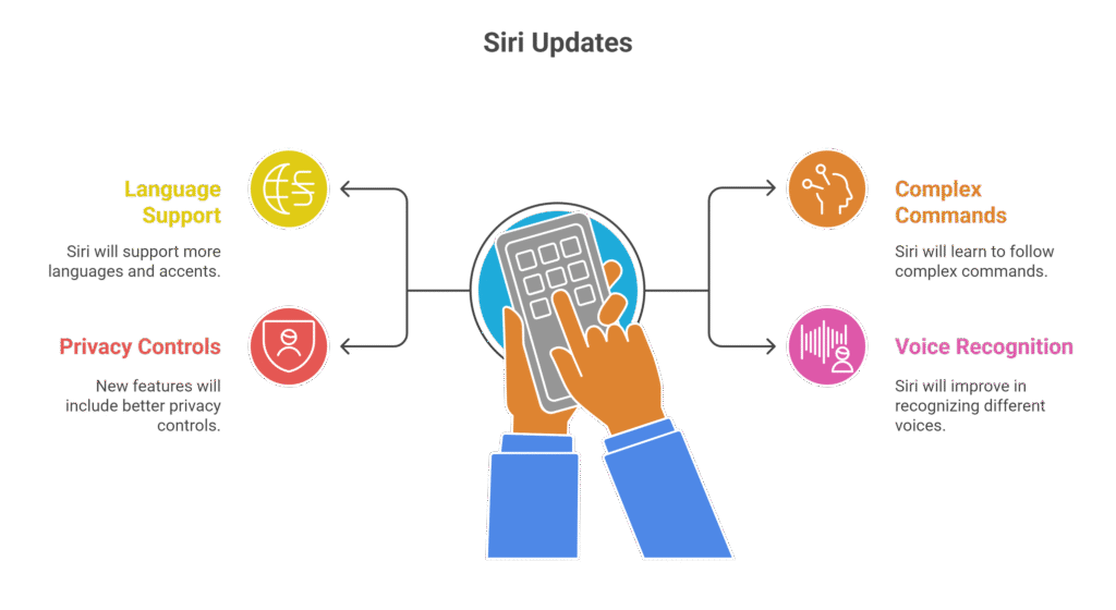 HomePod mini features