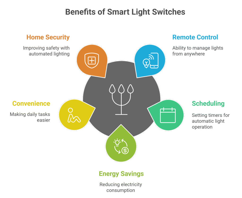 Benefits Of Smart Light Switches