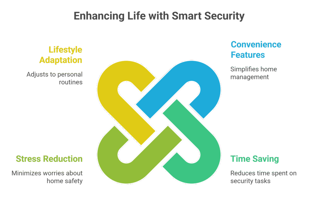 Convenience Features